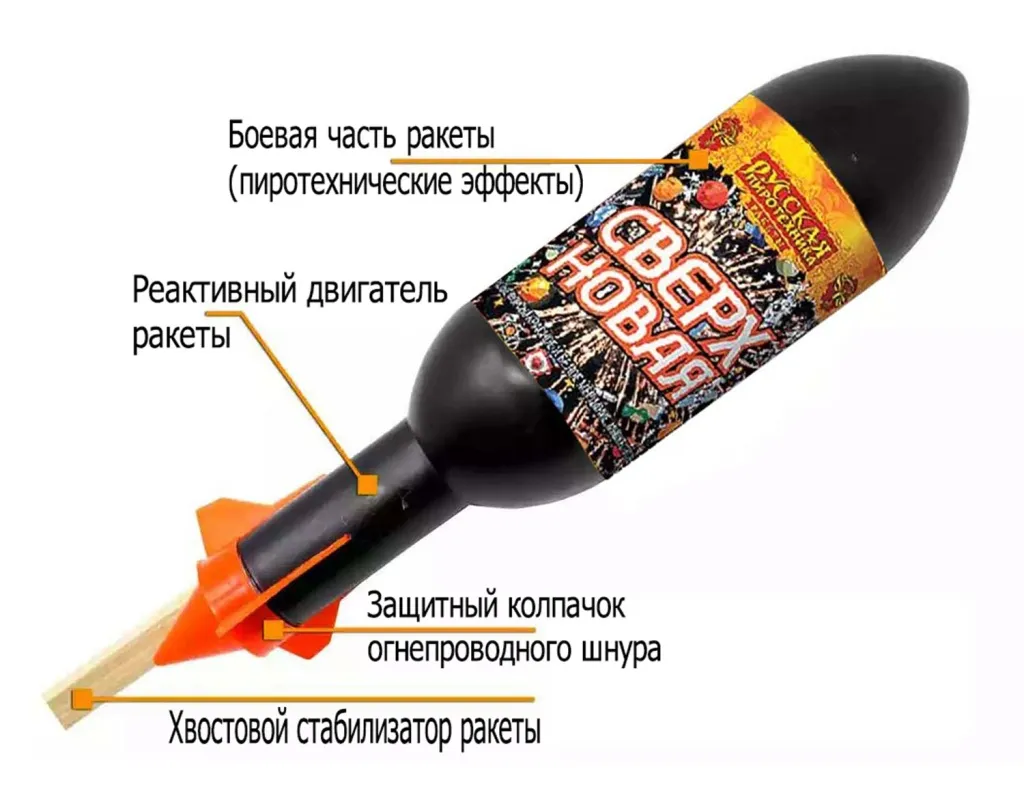 Ракеты для фейерверка схема Ростов-на-Дону