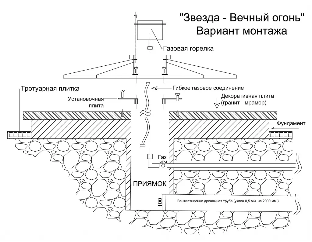Вечный огонь монтаж в Ростове-на-Дону - монтажная схема