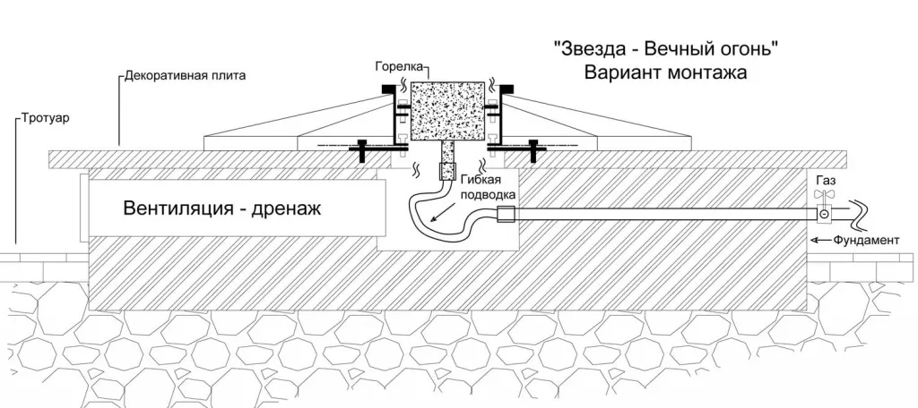 Вечный огонь в Ростове-на-Дону схема - звезда с газовой ветроустойчивой горелкой монтаж